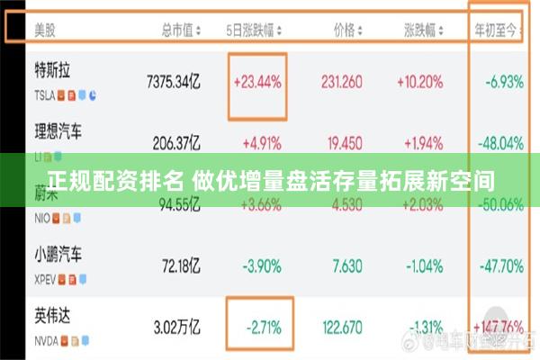 正规配资排名 做优增量盘活存量拓展新空间