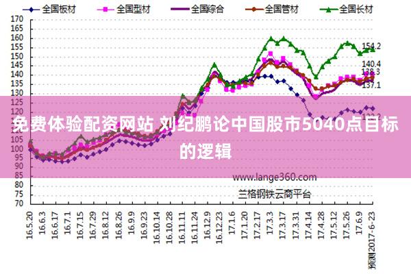 免费体验配资网站 刘纪鹏论中国股市5040点目标的逻辑
