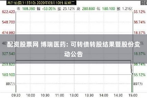 配资股票网 博瑞医药: 可转债转股结果暨股份变动公告
